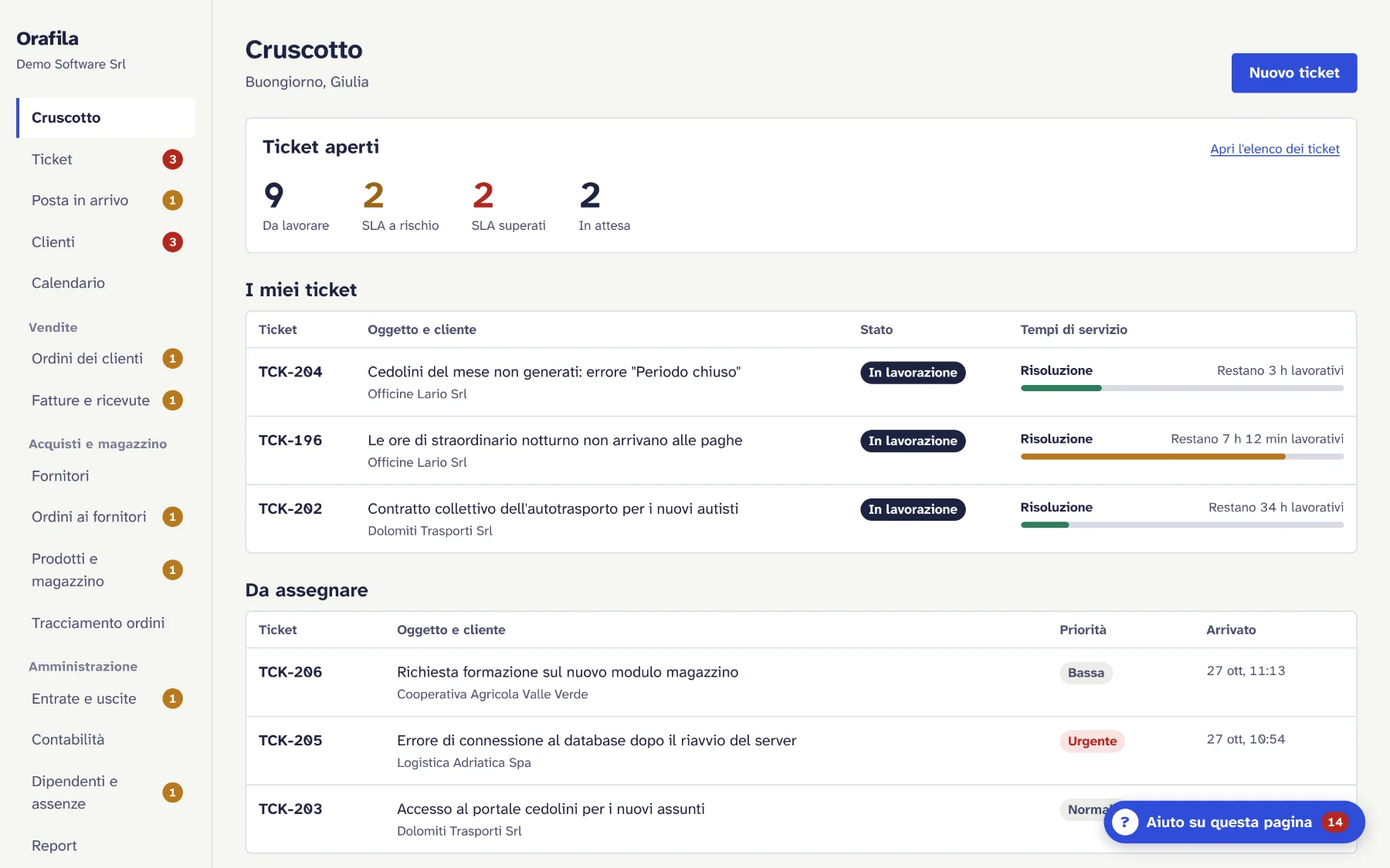 Dashboard: tickets to work on, service deadlines at risk and missed, my tickets with the time remaining, and tickets waiting to be assigned.