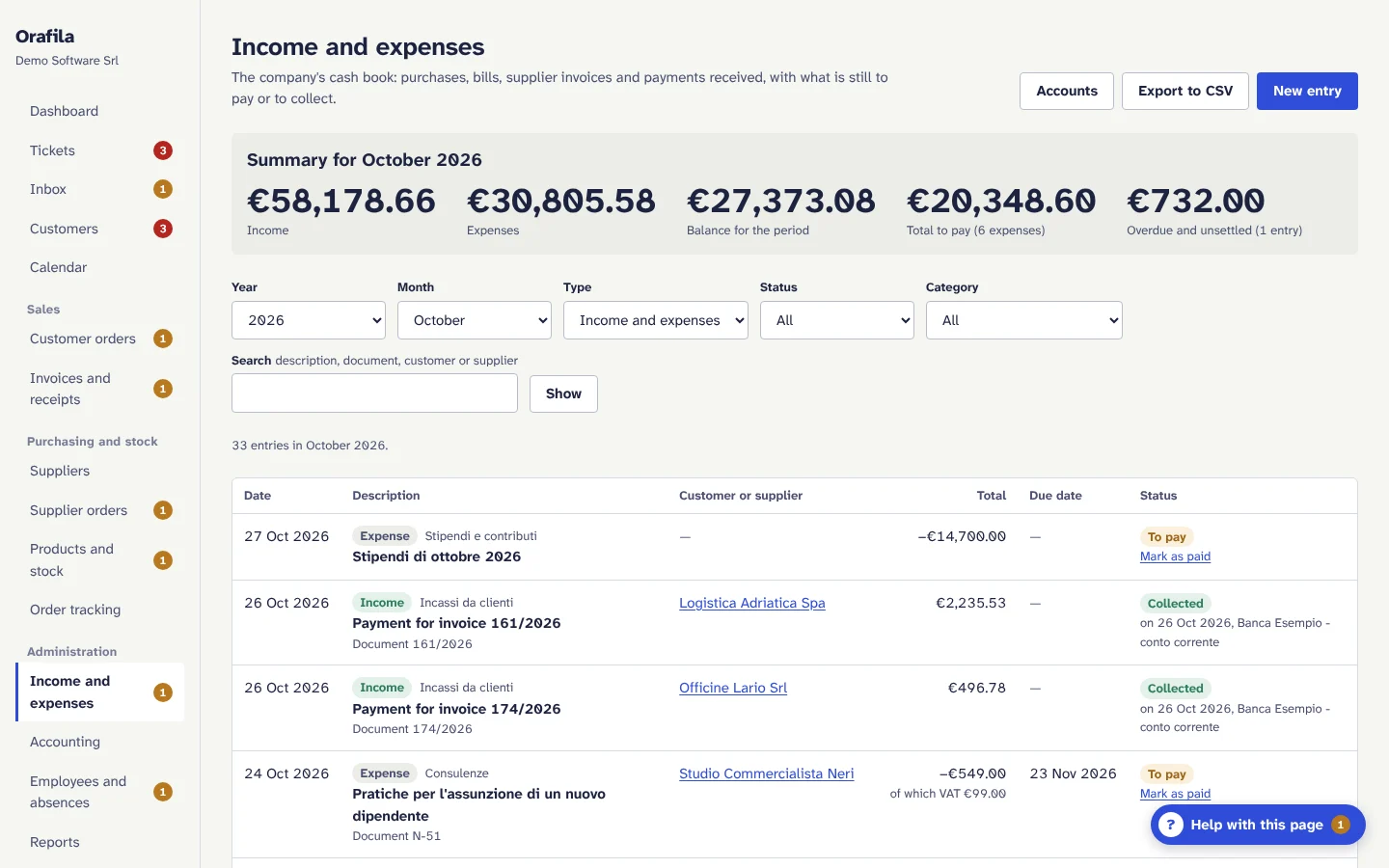 Income and expenses