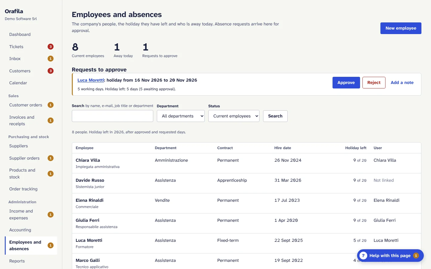 Employees and absences