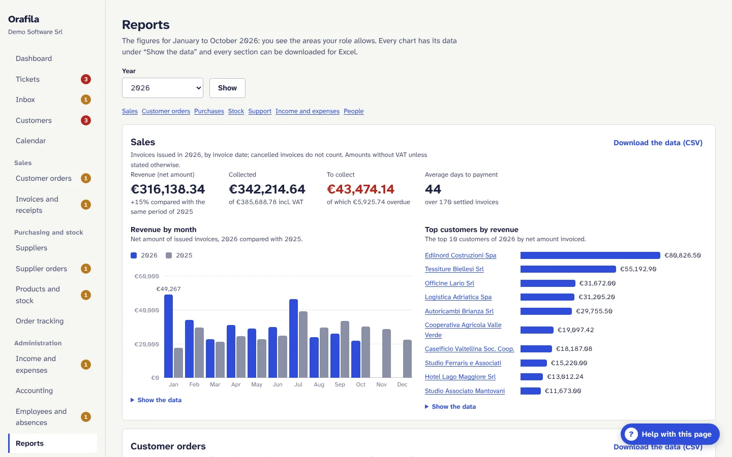 Reports